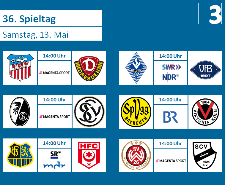 liga3online's tweet photo. Spieltag! Heute könnte Elversberg aufsteigen, während Oldenburg, Zwickau und Bayreuth absteigen können.
Drei Spiele werden live im Free-TV übertragen:
https://t.co/kDAZ9QuAVP
#FSVSGD #SCFSVE #FCSHFC #SVWVFB #SPVGGVIK #SVWWSCV https://t.co/Q5yU0UTJ5h