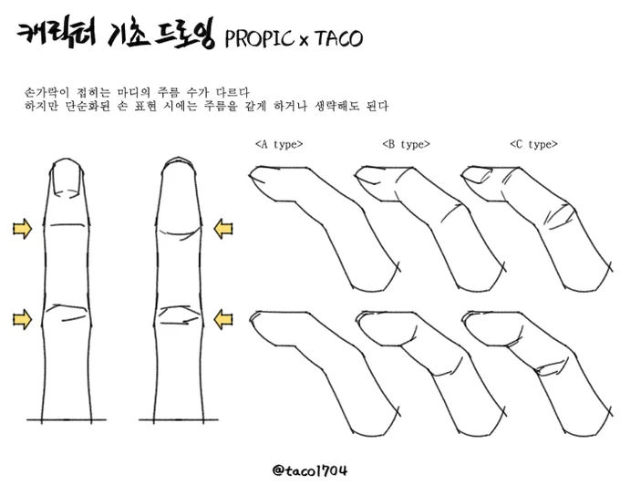 손가락이 접히는 마디의 주름 수가 다르지만 단순화된 손 표현에서는 주름이 같거나 없어도 된다