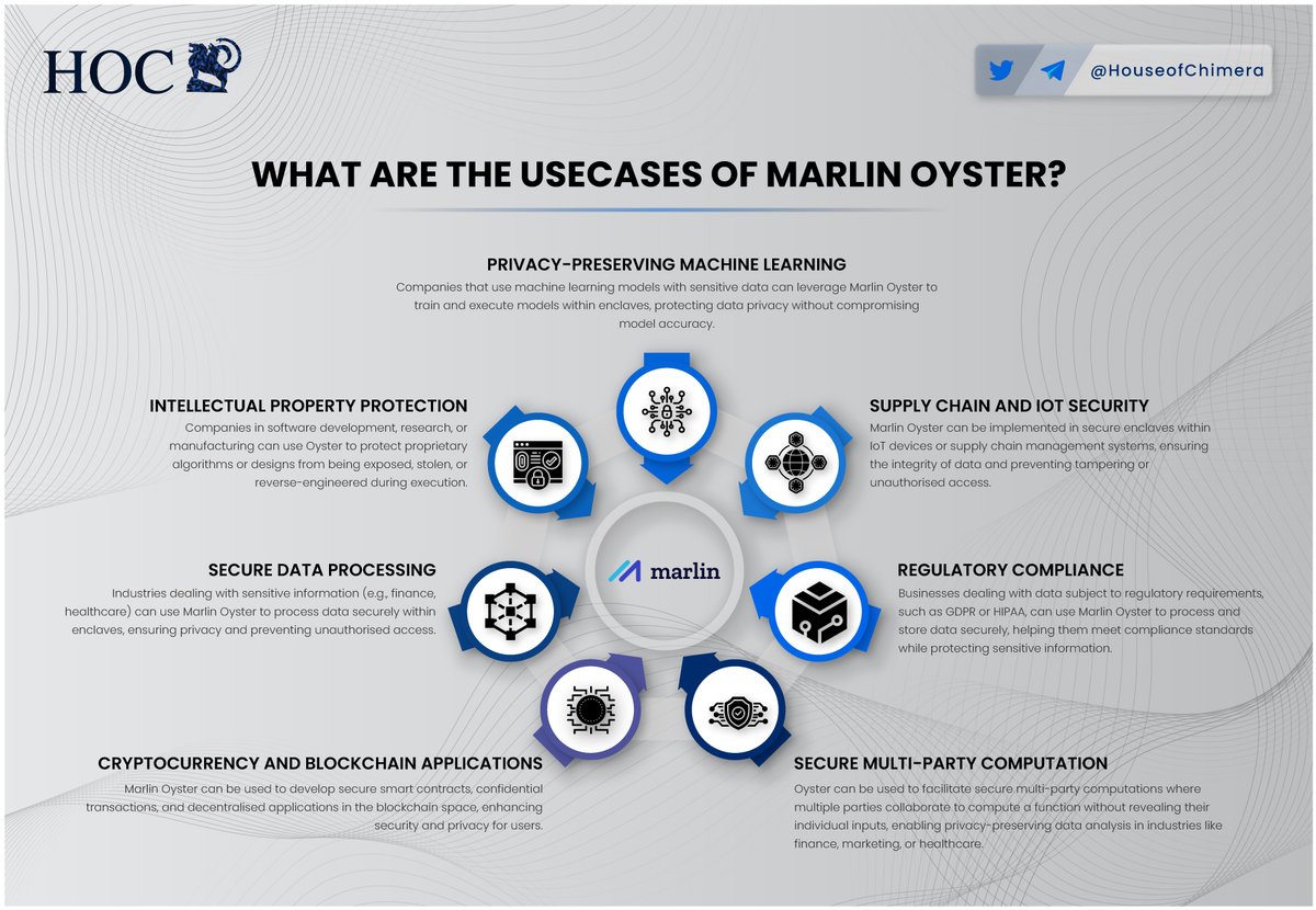 HouseofChimera's tweet photo. What are a few use cases for Oyster?

🔹IP protection, securing data protection for Decentralised applications, privacy-preserving machine learning, secure multi-party computation, and more. 
🔸From IoT security to regulatory compliance, Marlin Oyster has you covered.

$POND https://t.co/lRsl8rTJS0