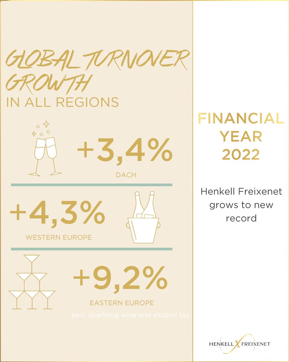 Henkell Freixenet tweet media