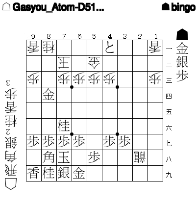 3x10000's tweet photo. 【第8803問】▲bingo 対 △Gasyou_Atom-D510_2c4t からの出題です。 https://t.co/qVvfpoJO63 #詰め将棋 https://t.co/jZVRbiJ6rM