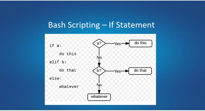 mail2thiyaguji's tweet image. dotnet-helpers.com/devops/bash-sc…
The Bash Scripting is now a days mandatory language for most of the system admins/DevOps guys. so in upcoming articles we will shed light on the power and subtlety that is the Unix shell.
#azuredevopsengineer #azuredevops #automation