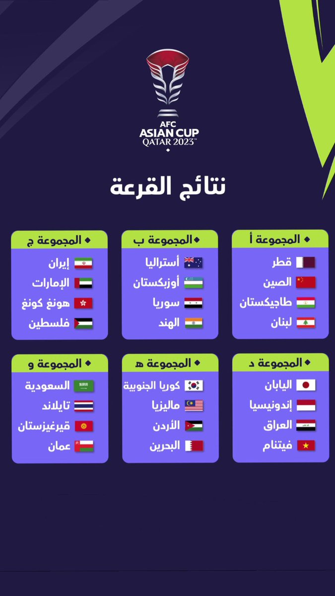 قرعة كاس امم اسيا 2023 ، 
الدوحة 2024