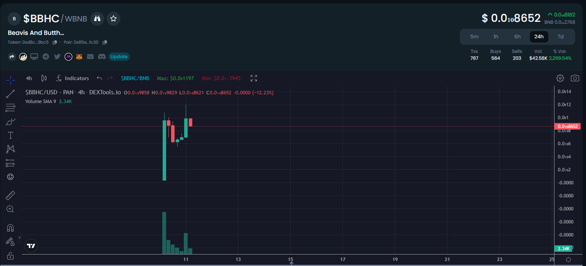 Alex_Vasquez86's tweet photo. @DianaSanchez_04 Good morning Diana ☺️☺️☺️

Tell me what you think $BBHC something tells me that it will explode soon!!! 🤯🤯🤯🤯

You are early to enter!!! 📥📥📥

https://t.co/FSp4xvsuwp

#BBHC #BNB #BSCGEM #BSCGemsAlert #BSCNews https://t.co/uiR7c8DZC6