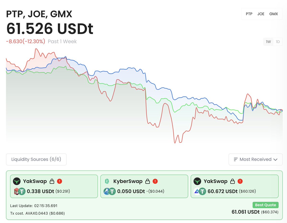 iomarkr's tweet photo. Issa cool way to see the correlation between tokens, no? 🫠 https://t.co/G7kNkJ6pA1