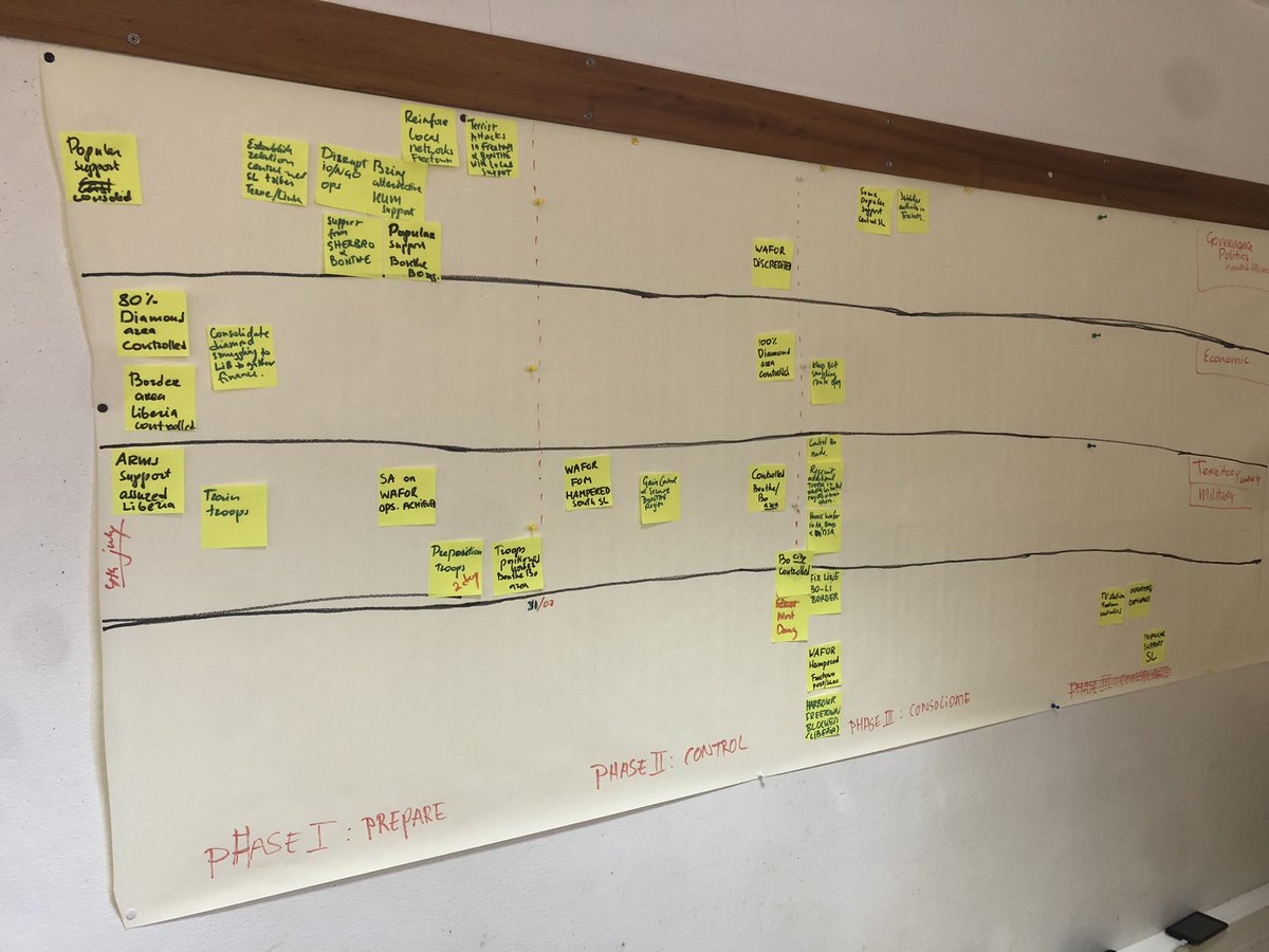 On the 3rd day of CJEX in 🇵🇹, the pressure is gradually increasing. The Mission Analysis Briefing is approaching fast... The walls of the JOPG are covered with useful information for operational planning and the post-it note remains our basic weapon for developing an Ops design!