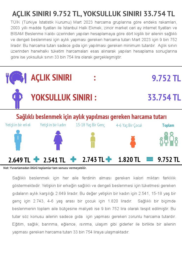 Hem iktidar hem muhalefetin işçi maaşına eşitleyen zam vaatleri tam anlamıyla fiyaskodur!

İşçi kardeşlerimiz elbetteki alsınlar ancak maaş skalası denilen olayda memurun işçiyle aynı maaşı alması abesle iştigaldir!

En düşük memur maaşı yoksulluk sınırı olan 33.000 TL OLMALIDIR!