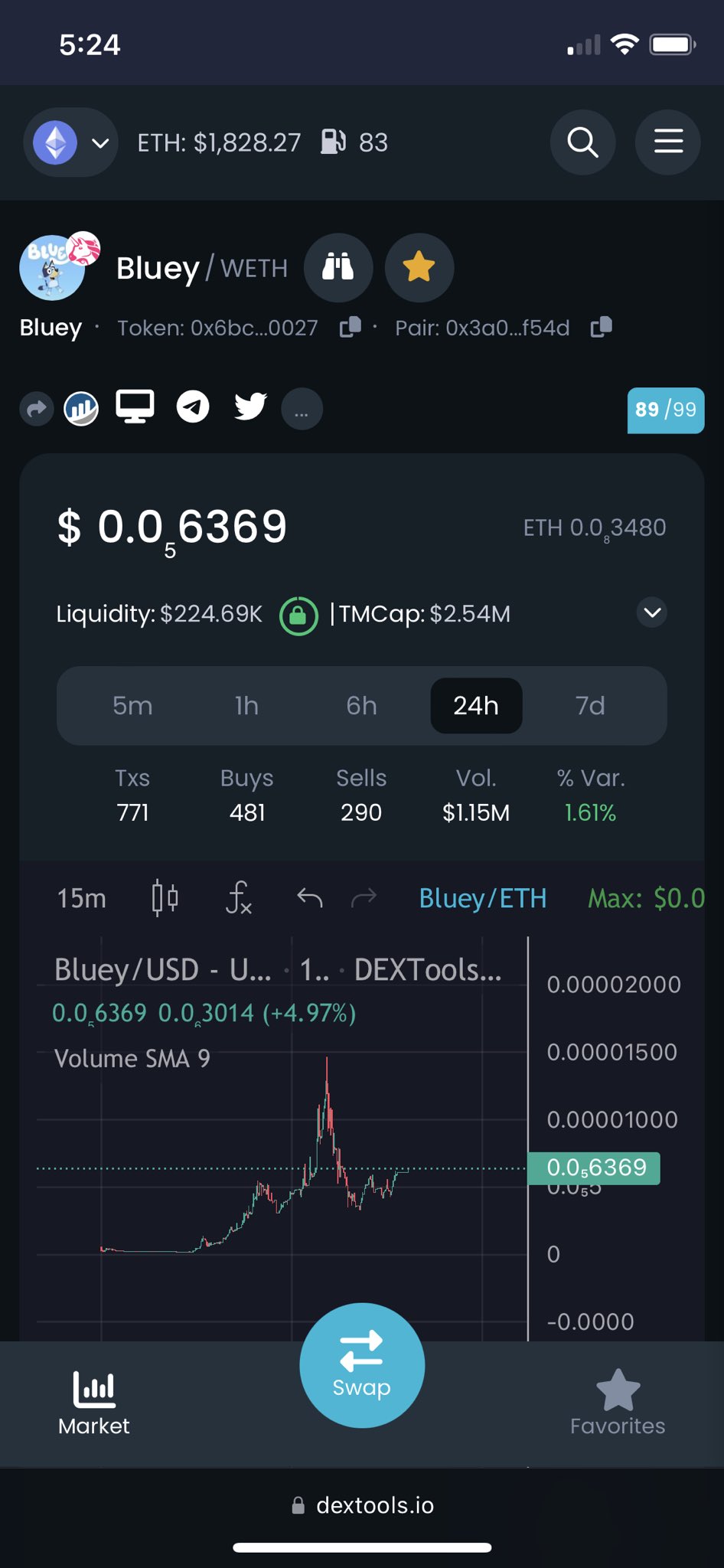 The Huntsman on Twitter "justinsuntron Bluey on Eth is only 3 days