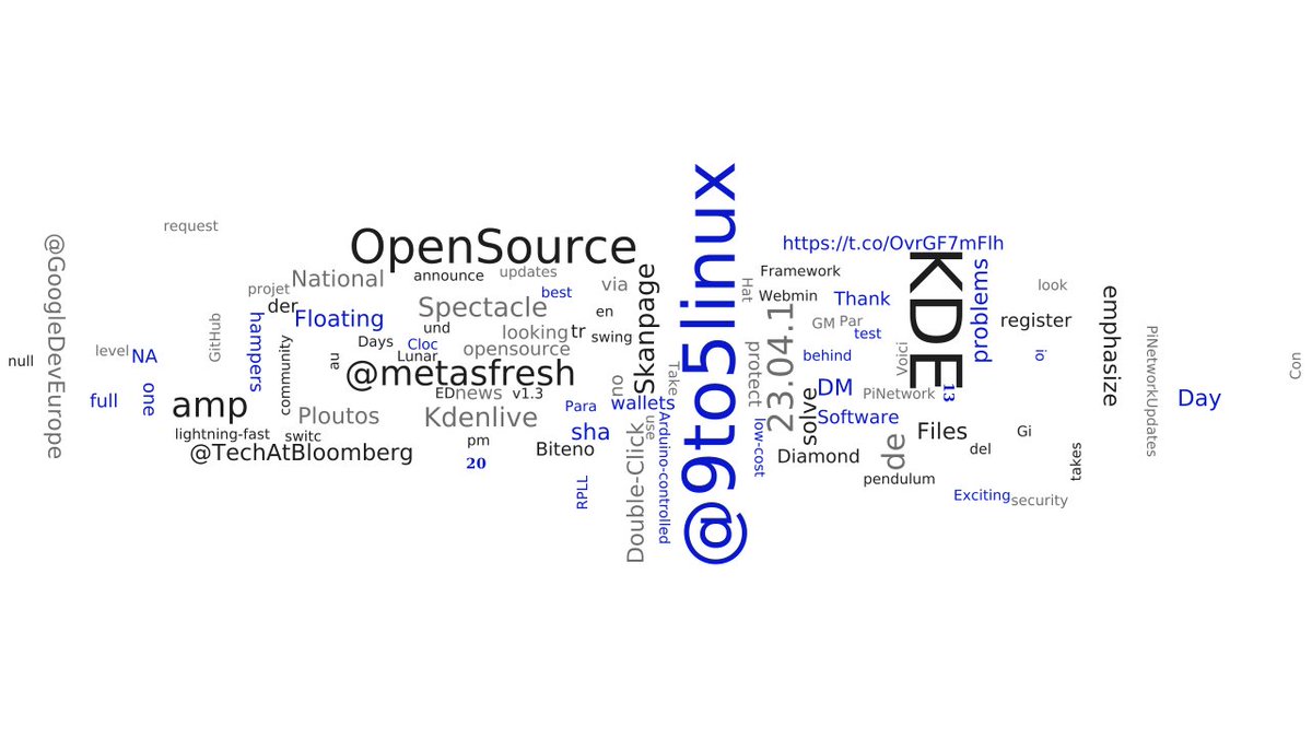 Most used from #opensource
1) 23041
2) 9to5linux
3) software
4) exciting
5) @GoogleDevEurope
-> tirasa.net/tirasagram.html