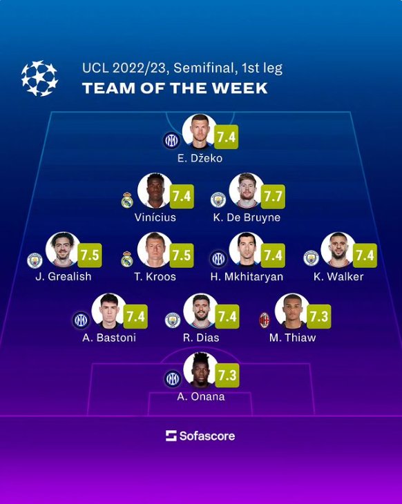 RMBR on Twitter "Toni Kroos e Vini Jr foram incluídos na equipe da