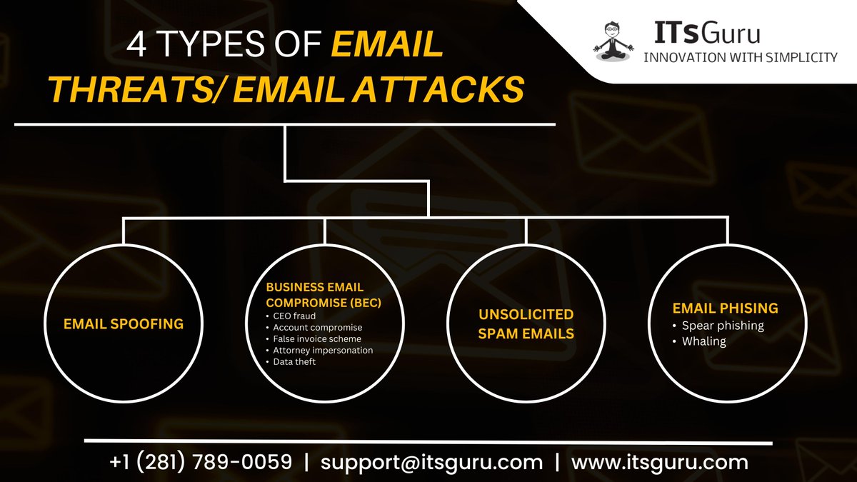 itsguruco's tweet photo. "Protect yourself from the dark side of email Don't fall victim to these 4 common types of email attacks. 
#StaySafe #EmailSecurity #CyberAware #cyberattack #emails #cybersecurity #attcaks #itsecurity #itsupport #itsguru" https://t.co/FAc4nFbkEG
