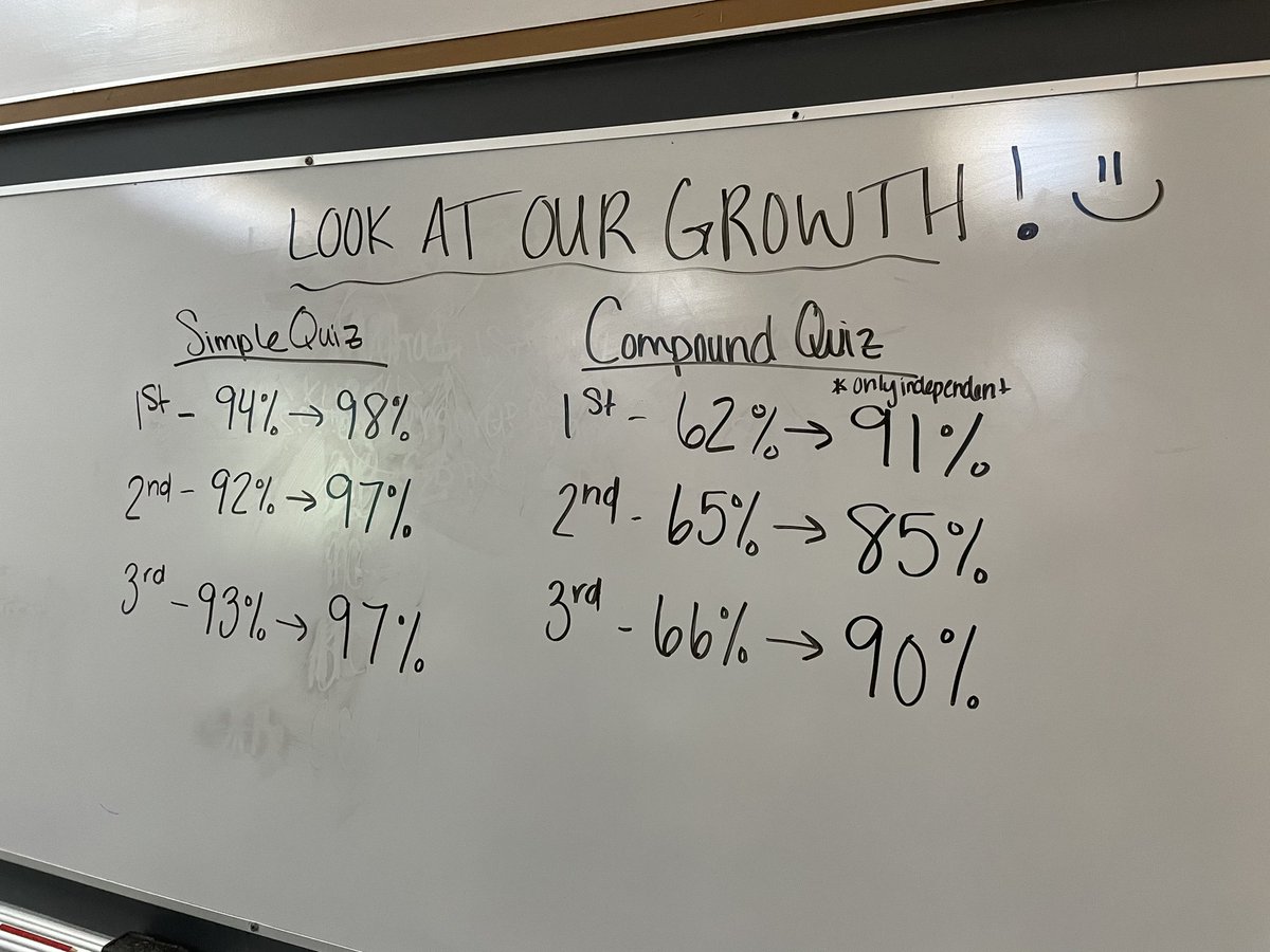 It’s amazing to see our growth from the start of a unit to the end of a unit 🥳

Still have one topic to cover &amp; I can only imagine how much more the final category will  grow! 

<a href="/EtownAreaMS/">EAMS</a>