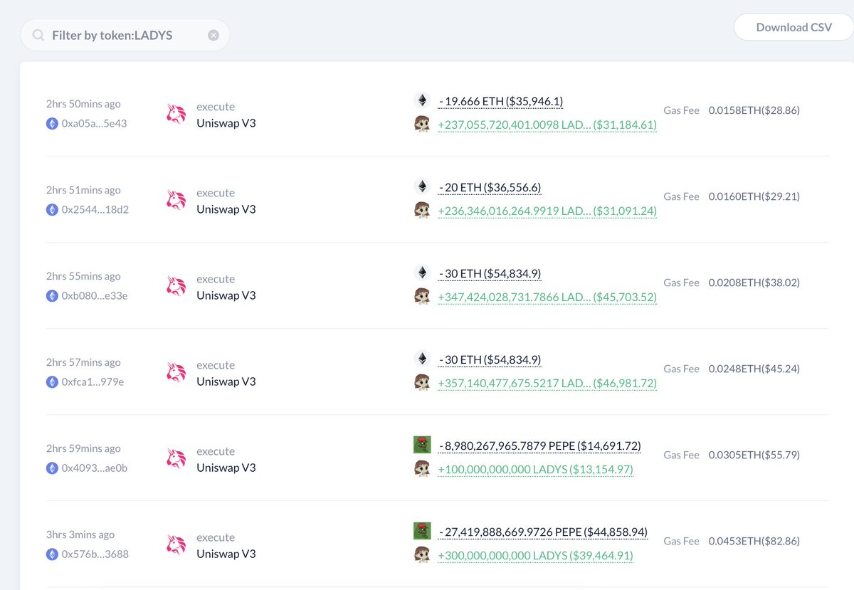 This guy bought 4.42T $LADYS($582K currently) with 299 $ETH($547K) and 90B $PEPE($147K).

His average buying price is $0.0000001569 and is currently in a floating loss.

debank.com/profile/0x90dc…