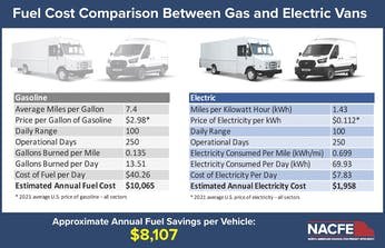 @GreenPowerBus @GPBrendanRiley @oregoncc CLEAN ENERGY RETORT™ /
+100 
     TAGS /
     @GreenPowerBus 
     @GPBrendanRiley 
     @ForthMobility 
----
     #ElectricBus | #ElectricSchoolBus | #EVSchoolBus | #CommercialEV's !! 
#RoadmapForth | 05.16.2023
     
MORE /
     #CommercialEV's 
     = 
    - #ZeroEmissions!…