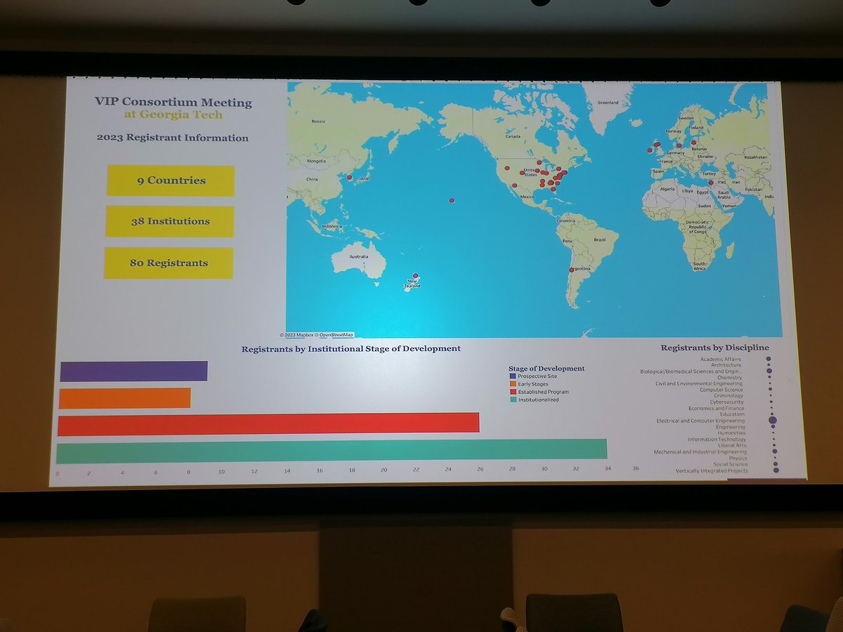 GalwayDF's tweet photo. Great to hear from Prof Ed Coyle give an overview of key elements of VIPs, inclusive approaches to student involvement and the growth of the VIP Consortium at the @VIPConsortium meeting. https://t.co/xfbqLuPO0v