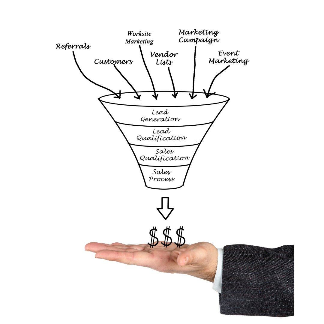 pretotype_ai's tweet photo. Revolutionize your #LeadGeneration with Pretotype's #LeadFunnel feature! From capturing and scoring leads to effective segmentation and email marketing - we've got you covered. Embrace automation, CRM integration, and personalized marketing. Try Pretotype today! #DigitalMarketing https://t.co/A50NzIQi3S