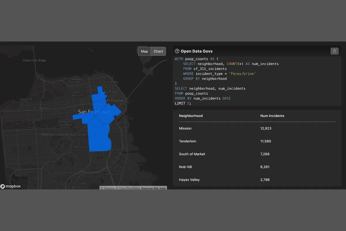TechnicallyBMR's tweet photo. How could LLMs and AI help workers without programming expertise work more efficiently? @DataGovs' Gregory Johnson explores: https://t.co/fZmq0VYIcr https://t.co/mFT4J2t3wT