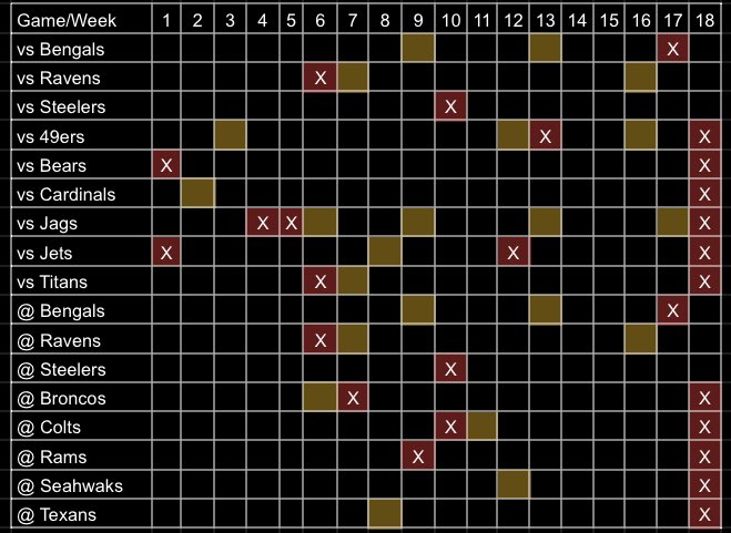 Jack Duffin on X: Updated #Browns Schedule Tracker Red