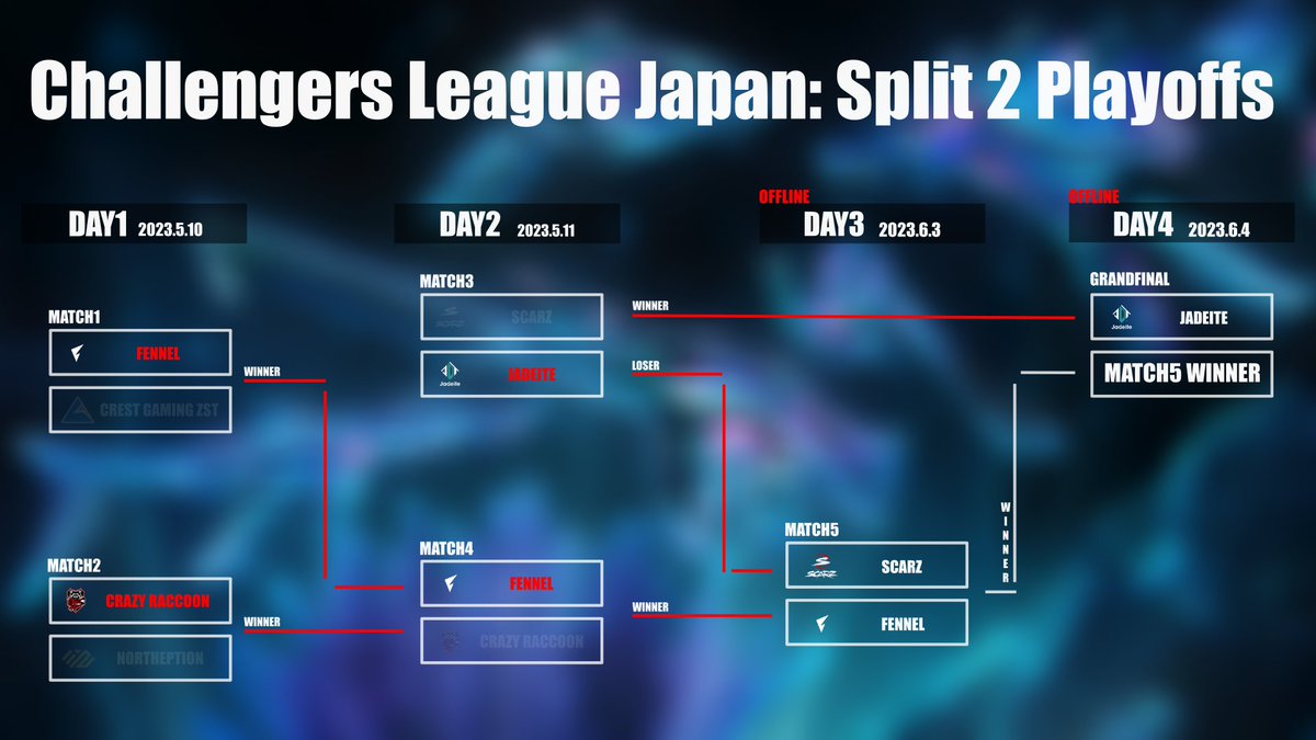 Valorant Green fox on Twitter "Challengers League Japan Split 2