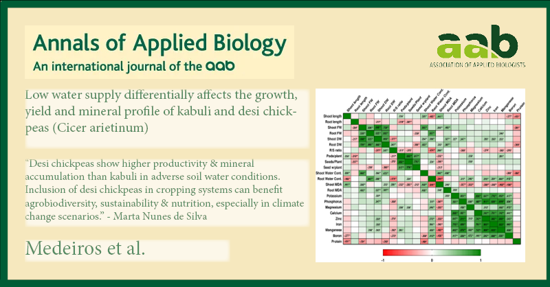 Annals of Applied Biology (@annalsapplbio) on Twitter photo Exciting work from <a href="/MartaNunesdaSi4/">Marta Nunes da Silva</a> <a href="/carlassantos_/">carla santos</a> <a href="/martawilton/">Marta Vasconcelos</a> comparing Desi and Kabuli chickpeas in low water conditions
doi.org/10.1111/aab.12…
<a href="/wileyplantsci/">Wiley Plant Science</a> Exciting work from <a href="/MartaNunesdaSi4/">Marta Nunes da Silva</a> <a href="/carlassantos_/">carla santos</a> <a href="/martawilton/">Marta Vasconcelos</a> comparing Desi and Kabuli chickpeas in low water conditions
doi.org/10.1111/aab.12…
<a href="/wileyplantsci/">Wiley Plant Science</a>