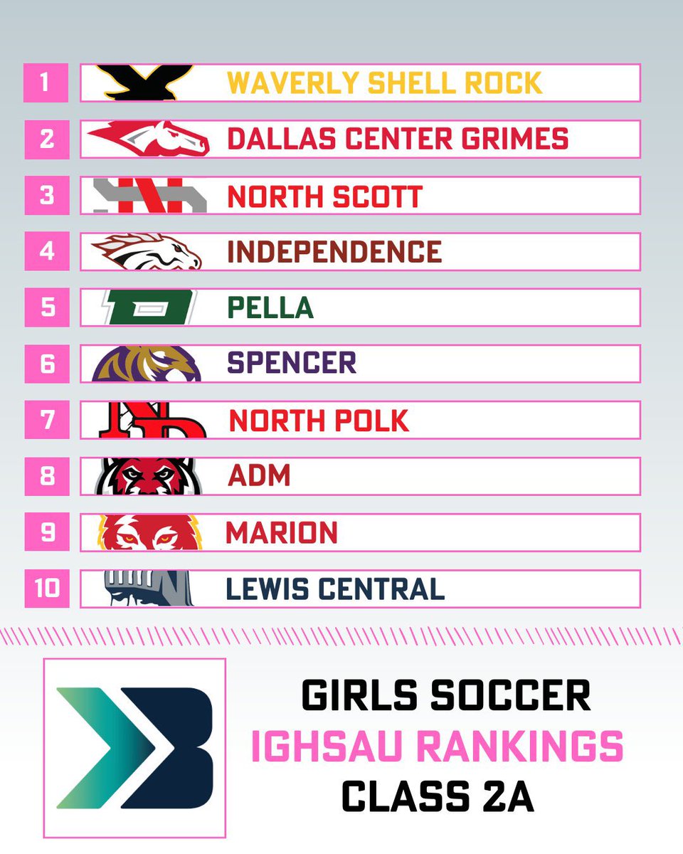 ADMGirlsSoccer's tweet photo. #️⃣8️⃣ https://t.co/Iigy1Ft8xc
