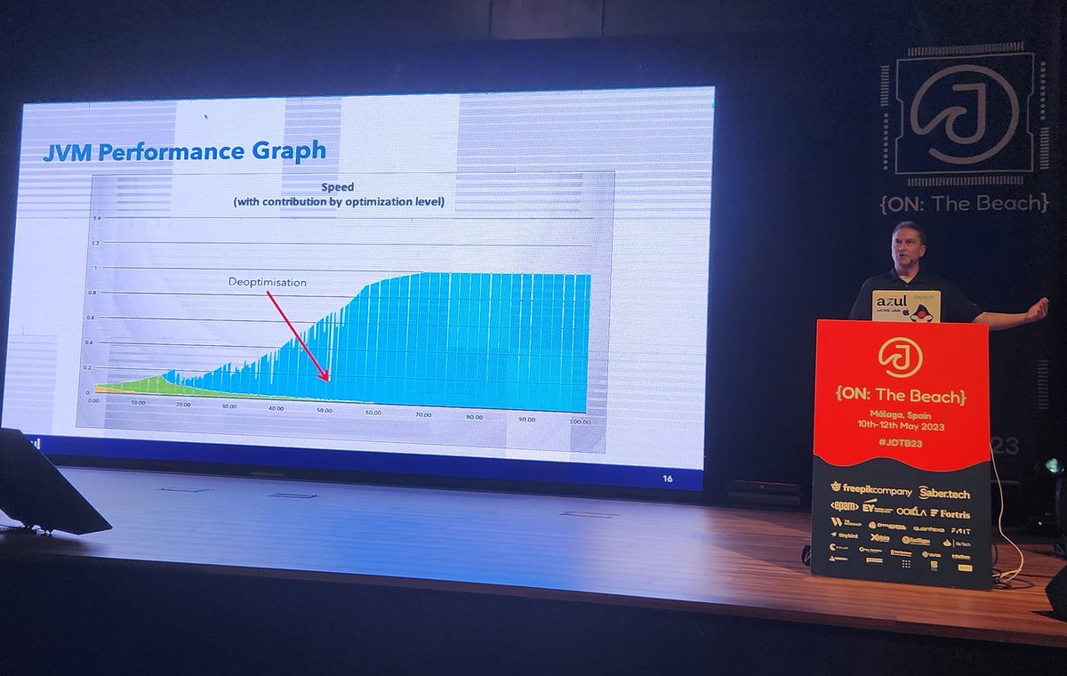 Simon Ritter is telling how to reduce JVM warmup with JIT as a service at #jotb23.