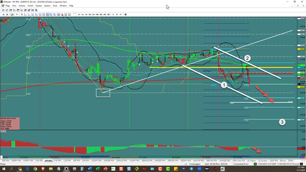 proacttraders's tweet photo. #USD/JPY – Fractal 5th wave now in play https://t.co/U92jRagsqN #proacttraders.com #forex #forextrading #forexsignals #investing #FX https://t.co/80R8wn45ee