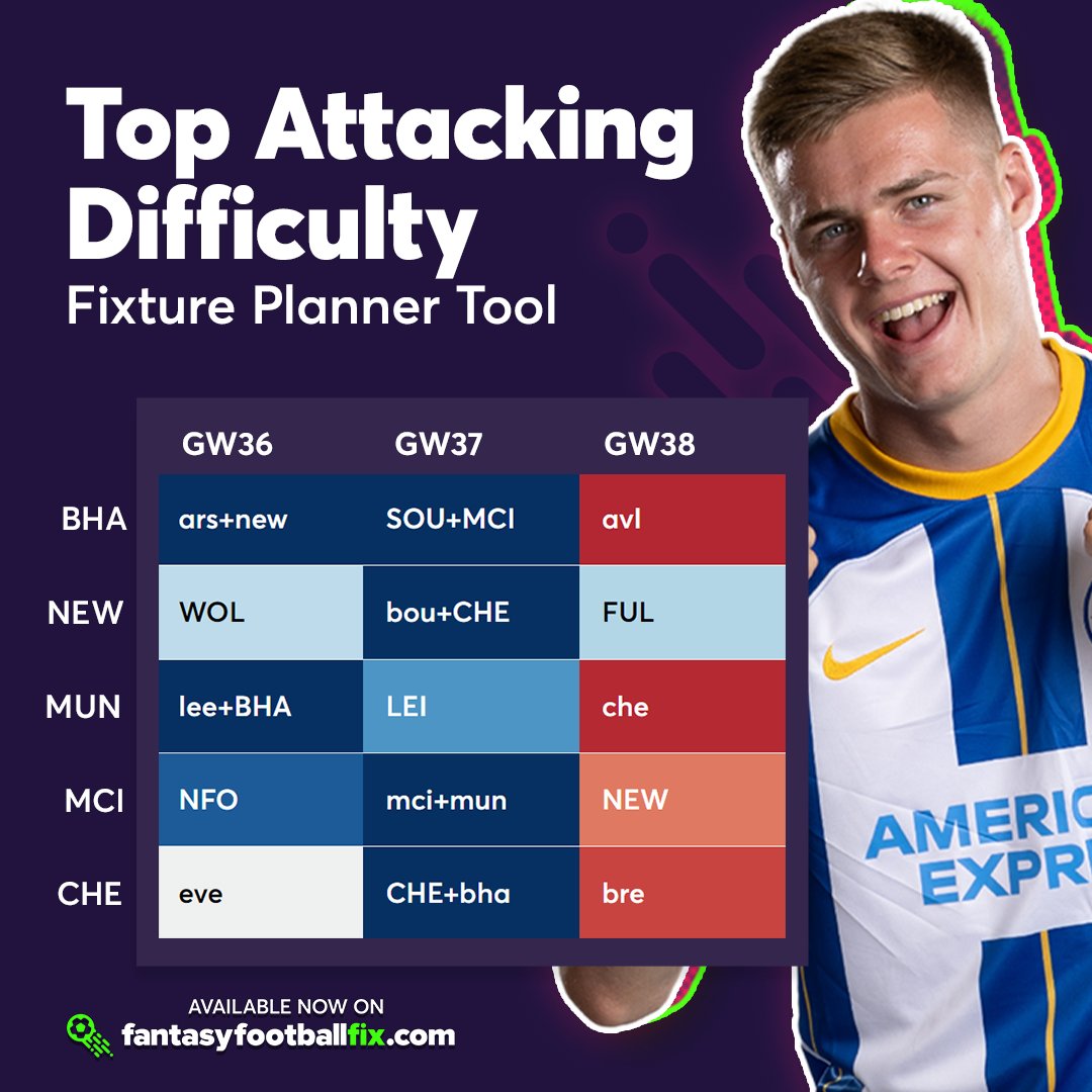 Fantasy Football Fix on Twitter "📅 Fixture Planner As the only team