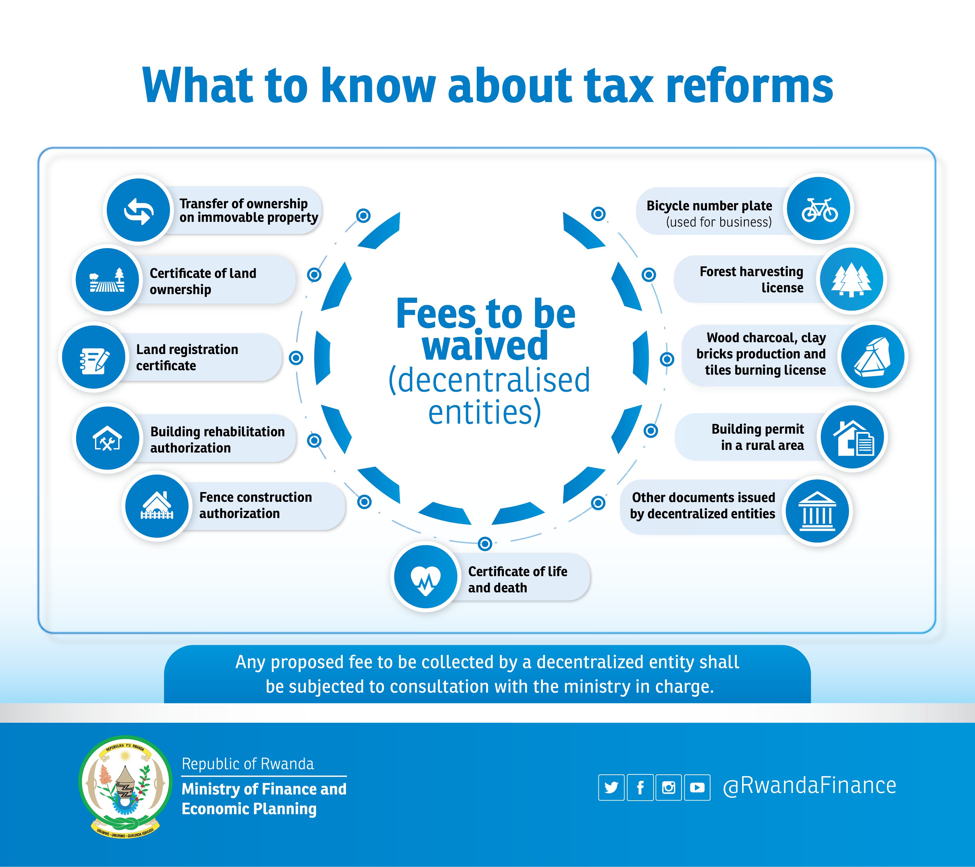 Ministry of Finance & Economic Planning on Twitter "RwandaOGS Plenary