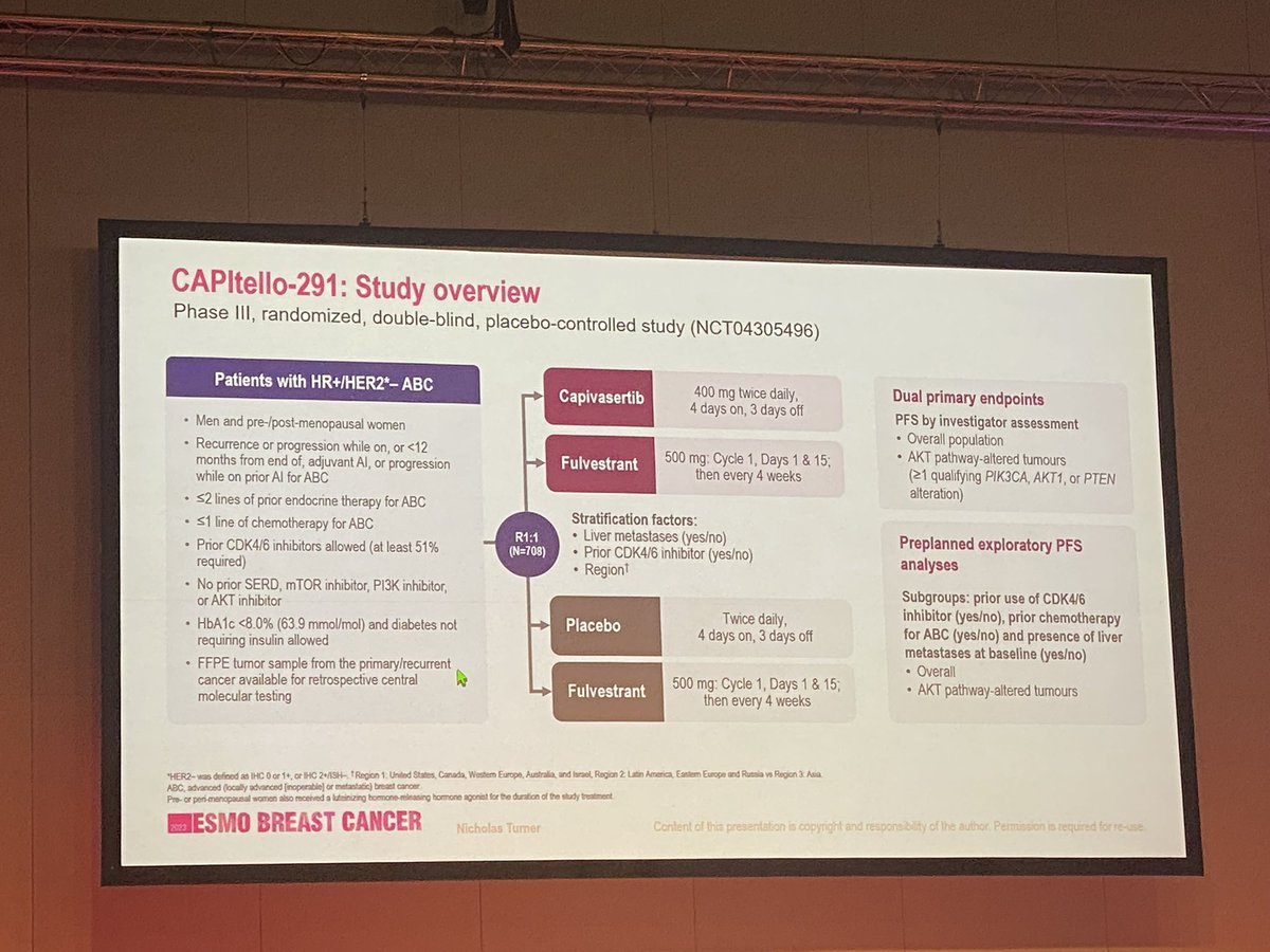 matteolambe's tweet photo. Further convincing efficacy data from the #CAPItello291 trial presented at #ESMObreast23: consistent PFS benefit across all subgroups of patients with endocrine resistant #BreastCancer receiving #capivasertib added to #fulvestrant
@myESMO @OncoAlert @ErikaHamilton9 #bcsm https://t.co/BsEPGR72hq