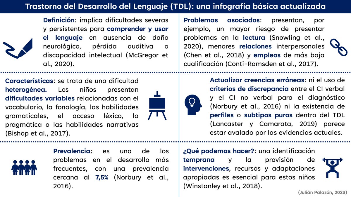 Julian8290's tweet photo. Trastorno del Desarrollo del Lenguaje (TDL): una infografía básica actualizada

Dejo una infografía. https://t.co/iQ0jdSOiCa
