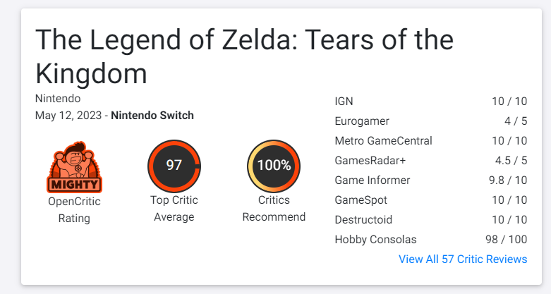 Tears of the Kingdom has the highest review scores ever on OpenCritic