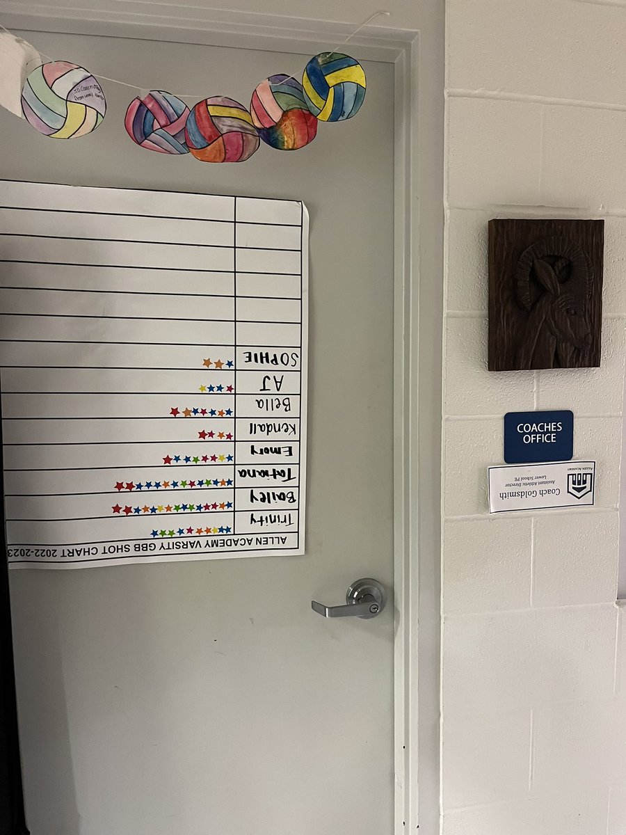 CoachSammiC's tweet image. Well… the #EDGE seniors definitely left their mark 🤣 my office needed redecorating anyway! 
#seniorpranks #RamTough