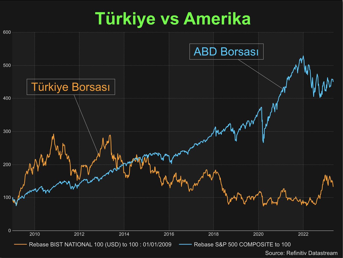 Özgür Demirtaş tweet media