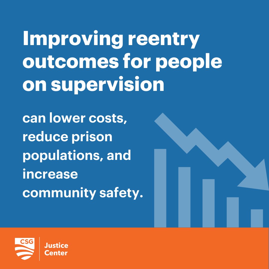 States pay a high price—to the tune of $8 billion—to incarcerate people for supervision violations. This money could be better spent on reentry programs that improve outcomes, reduce prison populations &amp; increase community safety. bit.ly/41TavZO