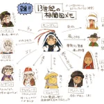 歴史イラスト。13世紀モンゴルさんの私的相関図メモ。