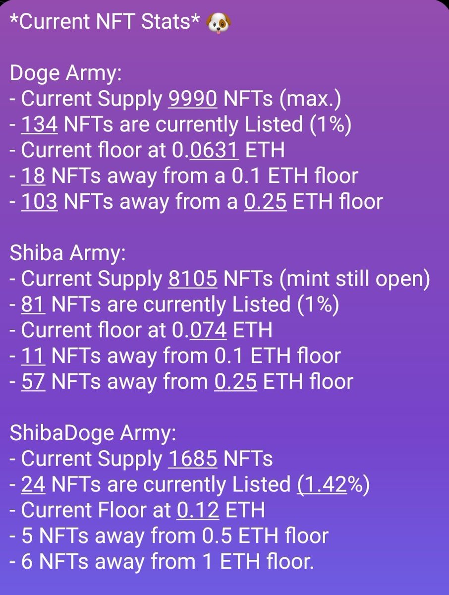 SD_NFT_Stats's tweet photo. 06:03AM  05-11-2023 

@RealShibaDoge #NFT #Memecoin #ShibaDoge https://t.co/aeWezwiUmI