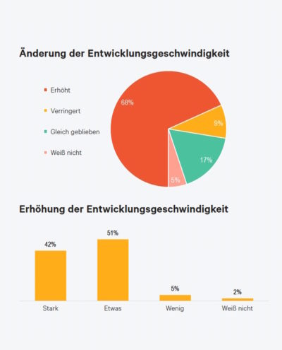 netzpalaver's tweet photo. „State of DevOps Report 2023“: Platform-Engineering als Schlüssel zum Erfolg von DevOps im Unternehmen
#Developer #DevOps #PlatformEngineering #PlatformTeams @puppetize #PuppetbyPerforce #Softwareentwickler #StateofDevOpsReport
https://t.co/6smrF6IFux https://t.co/KUk0fWeACM