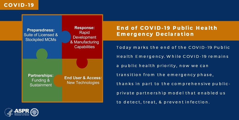 Today marks the end of the COVID-19 #PHE. While #COVID19 remains a public health priority under Project NextGen, we can now transition from the emergency phase, in part due to the comprehensive public-private partnership model that enabled us to detect, treat &amp; prevent infection.