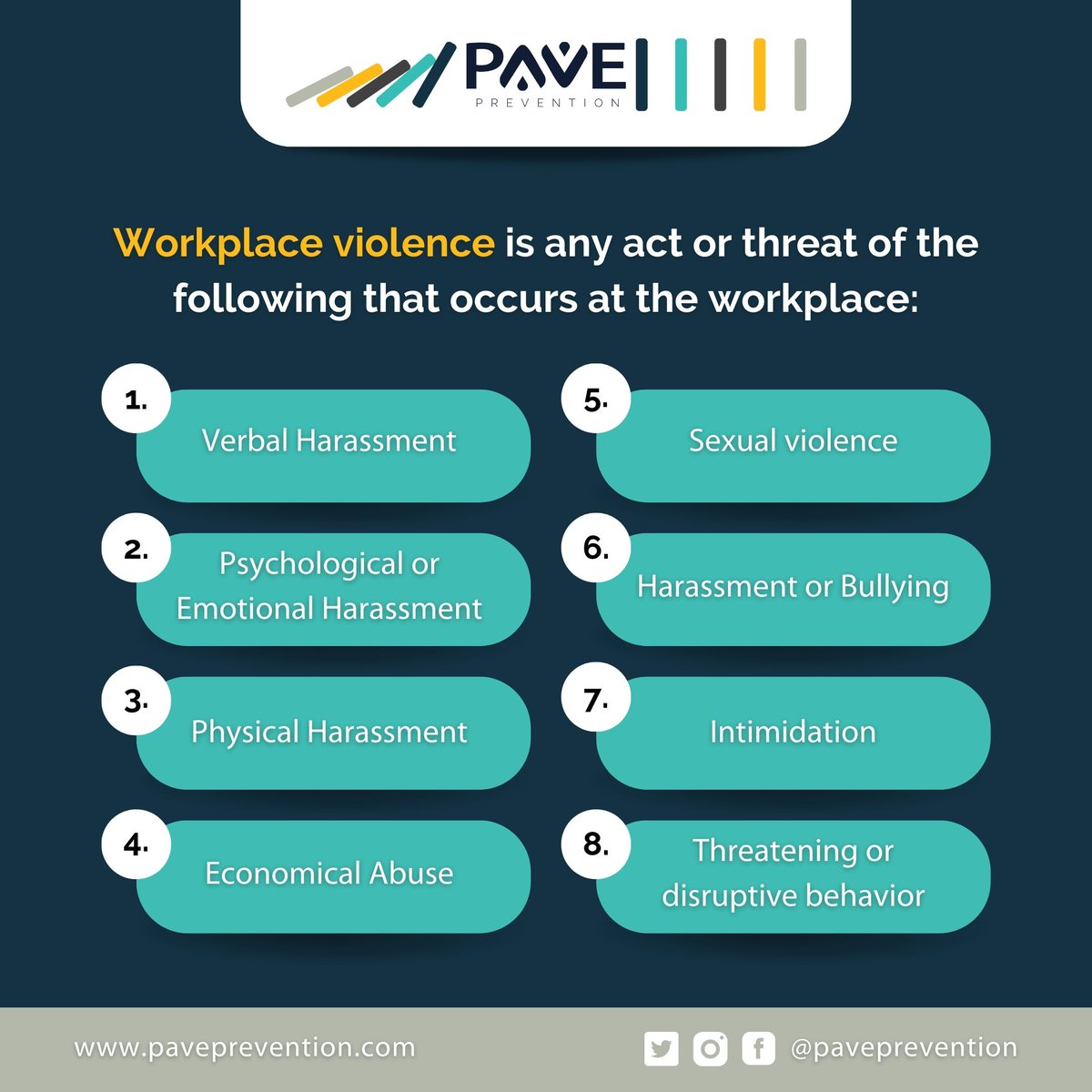 Workplace violence is any act or threat of the following that occurs at the workplace.
#PAVE #PAVEPrevention #SafetyTraining #SelfDefense #Violence #ViolencePrevention #WorkplaceViolencePrevention #SafetyAtWork #RespectAtWork #PreventionPrograms