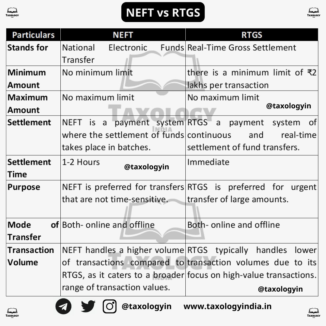 taxologyin's tweet photo. Lets understand the difference between NEFT vs RTGS in a simple way. https://t.co/5NCYuexr4s