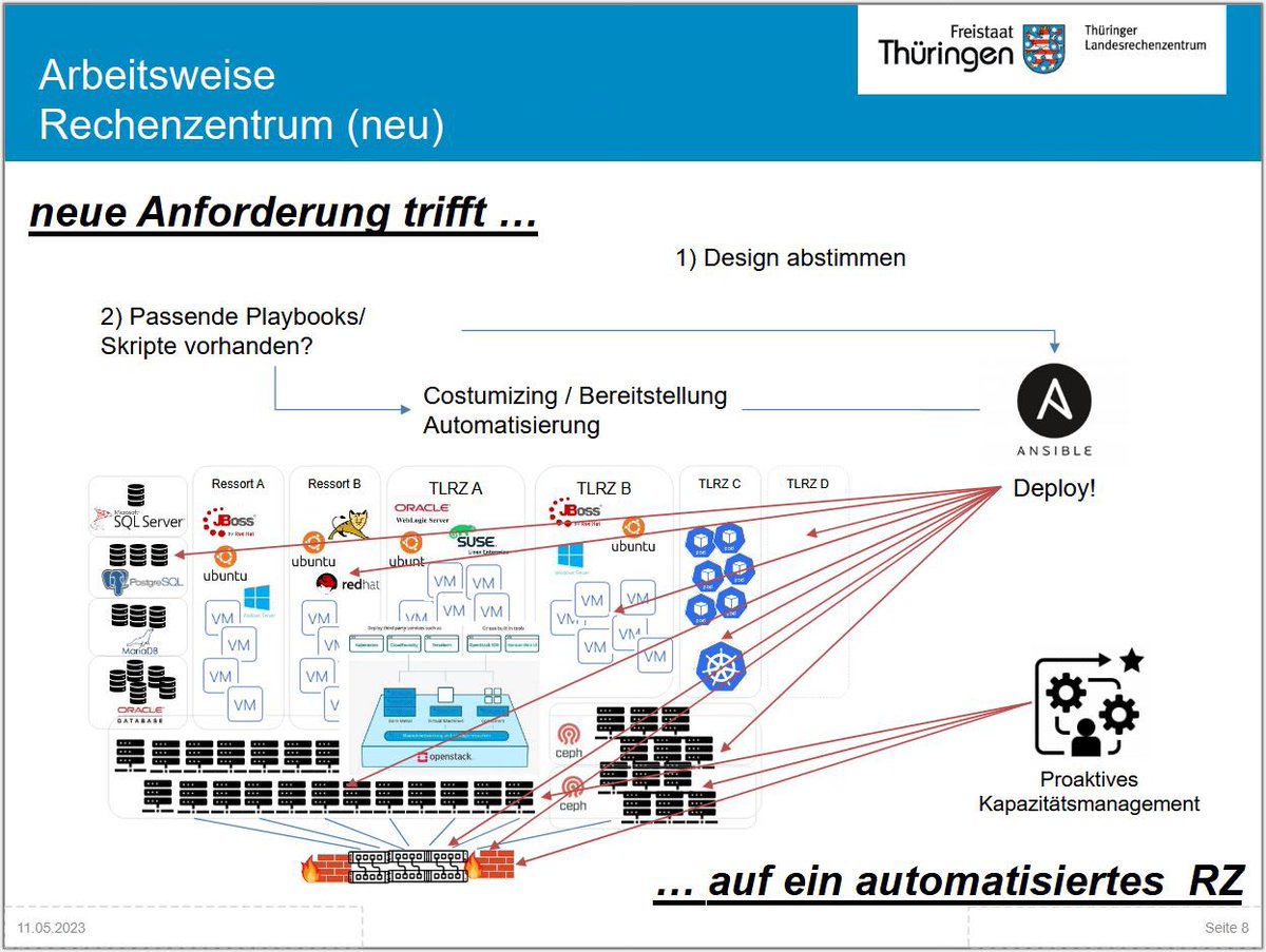 Dr. Hartmut Schubert tweet media