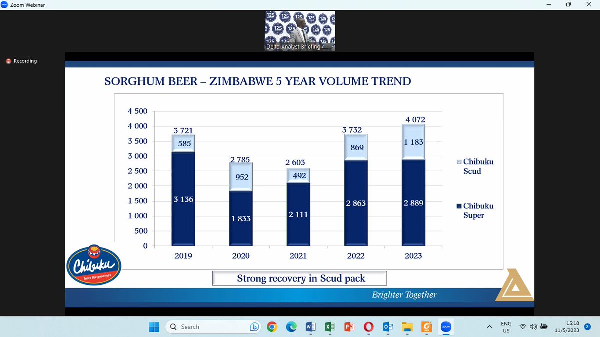 andrea_hoxbucks's tweet image. Delta sold 4.072 million hectolitres of sorghum beer for the year ended March 2023, the highest volume since war veterans were paid that Z$50K package in 1998😂😂😂😂
#DeltaAnalystBriefing