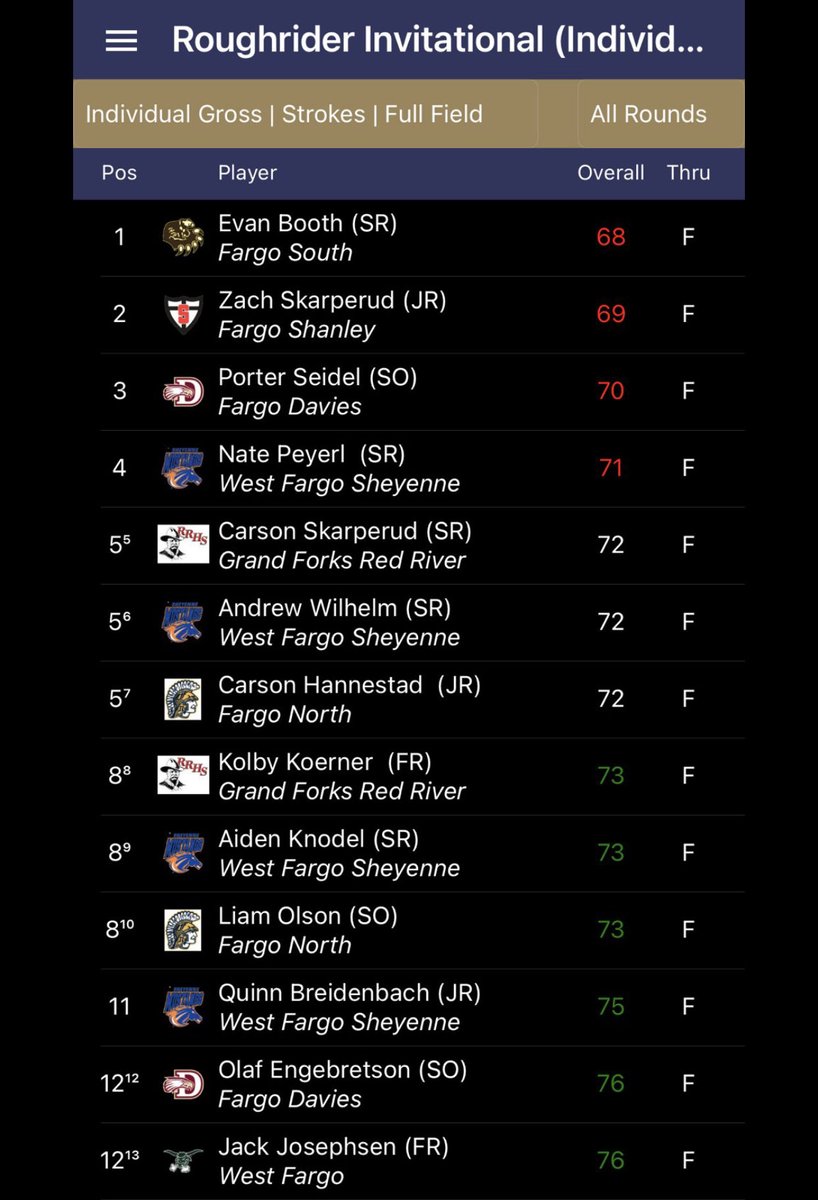 Golf Shop @ FCC tweet media