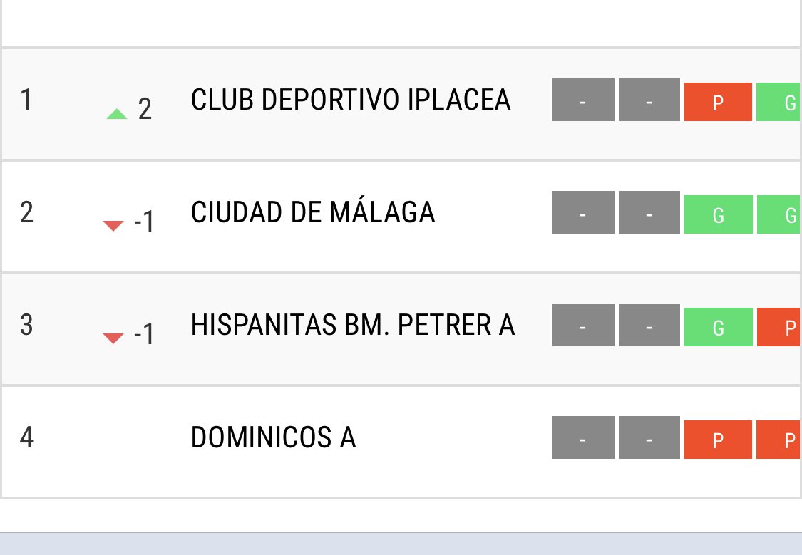 Javirro09's tweet photo. Un poco raro no? Adivinad qué equipo ha pasado al TOP 8 @RFEBalonmano @balonmanopetrer https://t.co/JBbd2PCz8I