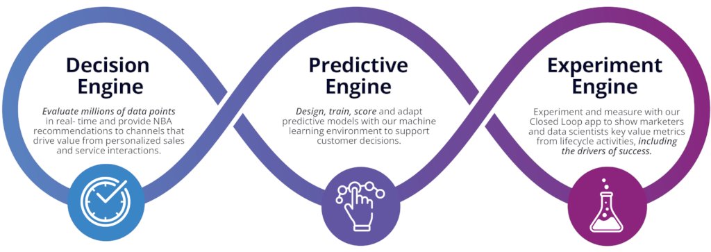 Toovio's tweet photo. 📈 Drive revenue by building customer interactions at scale!

Toovio’s Customer Value Platform combines Software as a Service with expert resources, all in one package.

Find out more below

👉 https://t.co/9Ybaogu7Pe

#saas+ #decisionengine #predictiveengine #experimentengine https://t.co/EscR2mAoa1