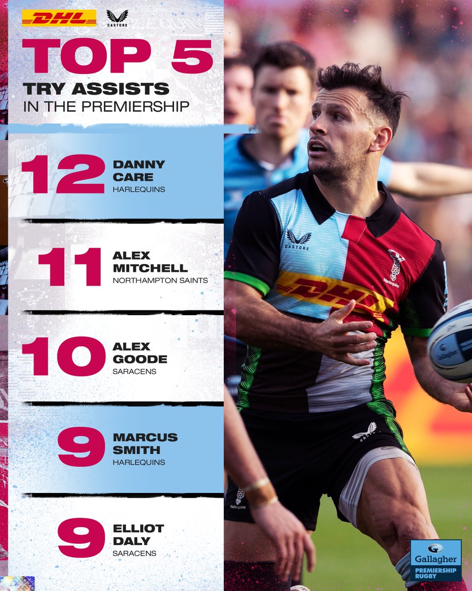 👑 Who else 😌

The @dannycare 🤝 @MarcuSmith10 duo provided 2️⃣1️⃣ assists in this @premrugby season 🪄

#COYQ