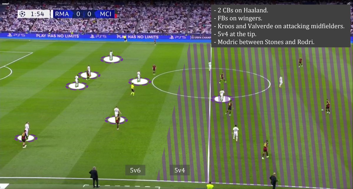 MillerHilliard's tweet photo. @TalkinTactics Especially when City’s LB or LCB have the ball. The space between Carvajal &amp; Rudiger is begging for Gundo/KDB to run into. The gap there is just massive https://t.co/HbjO9z1grX