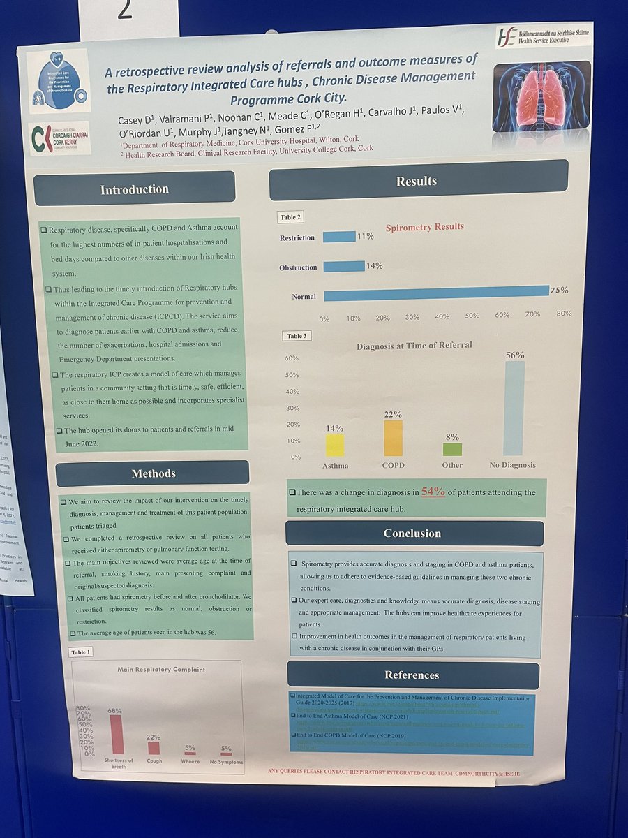 RANP_AcuteMed's tweet photo. Delighted to have the opportunity to support @punitha_81 as she represents the #ICPCD Cork City South #integrated Respiratory service. @NMPDUCorkKerry @NCPRespiratory1 @Mariodonovan08 @Priscilla1Lynch @Susancu84410908 @LornaHurley11 @Deborah62404331 #Collab2Learn https://t.co/SZFCwTPKJW