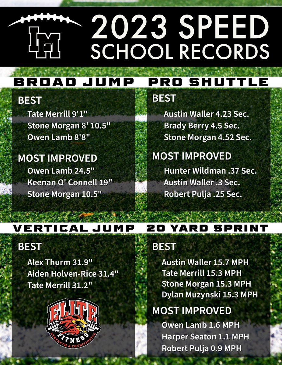 Linn-Mar Football tweet media